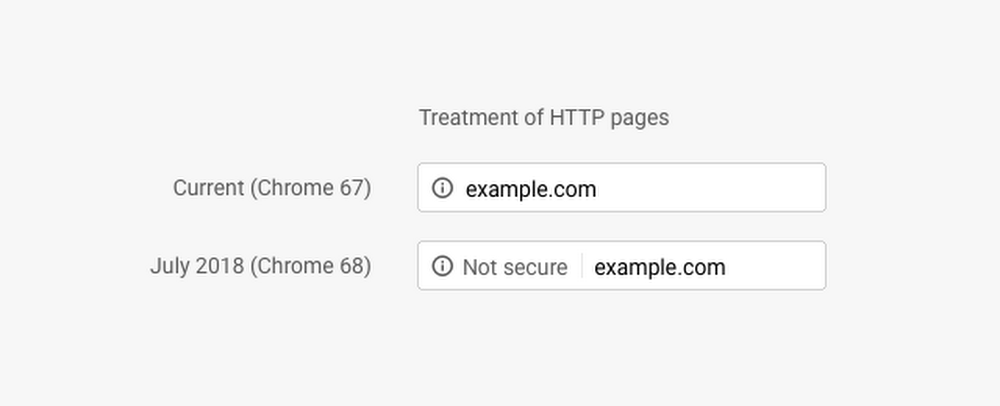 The difference between Chrome 67 and 68