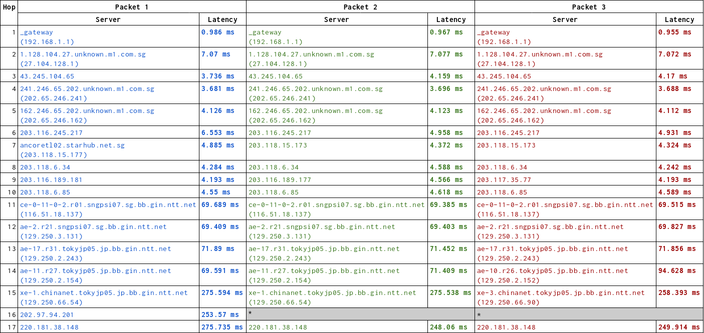 prettified traceroute output for baidu.com