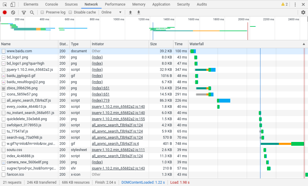 Developer Tools showing network activity while loading Baidu homepage