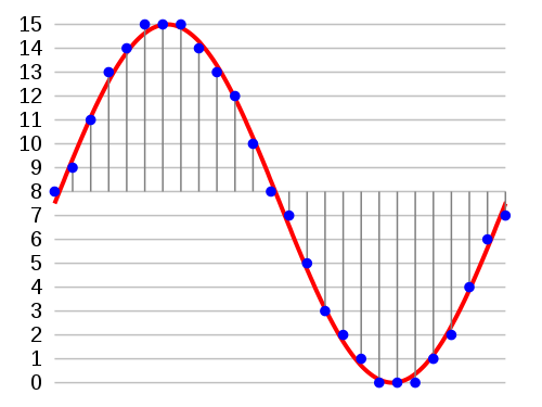 Audio waveform