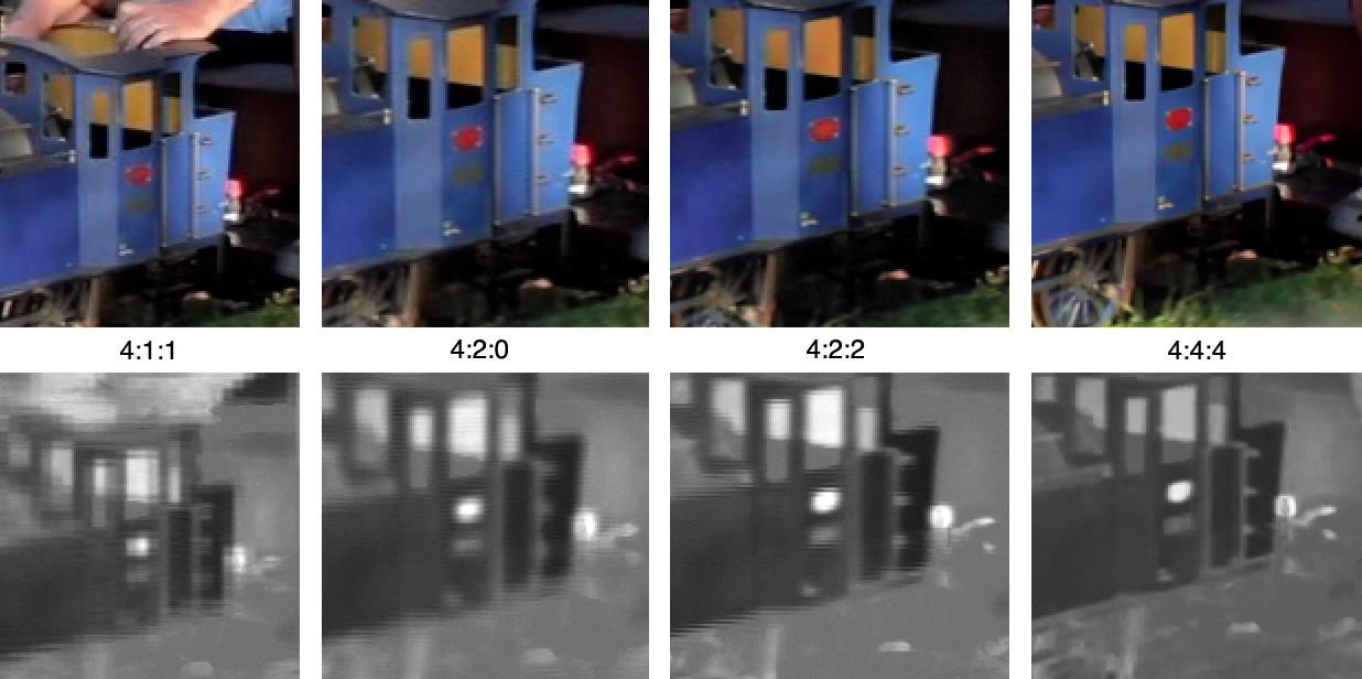 4 images with different chroma subsampling