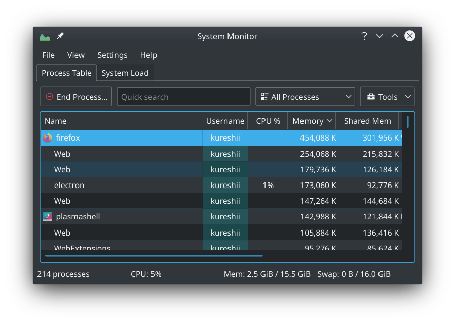 Screenshot of system monitor in KDE, showing shared memory usage
