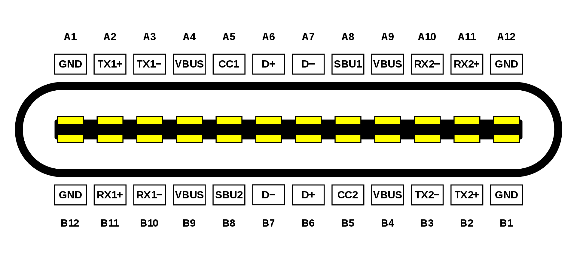 Pinout diagram of a USB-C plug