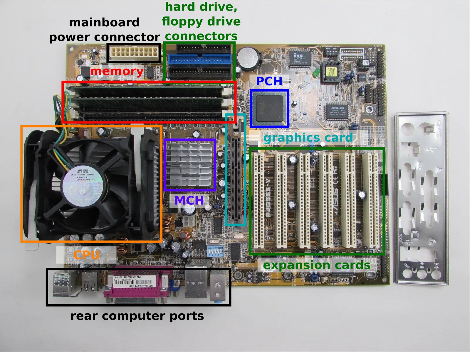 A mainboard for the Pentium 4