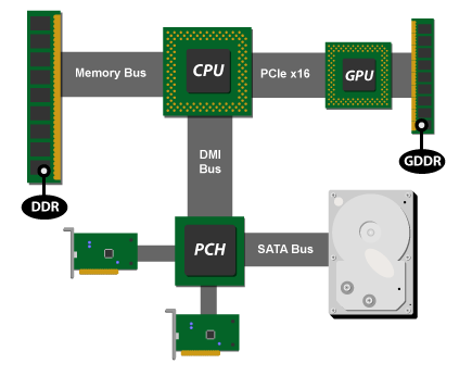 Chipset diagram of ATX systems for Intel Core (i-Series)