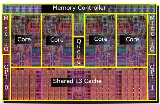 CPU diagram of the Intel Core i7 (1st-gen)