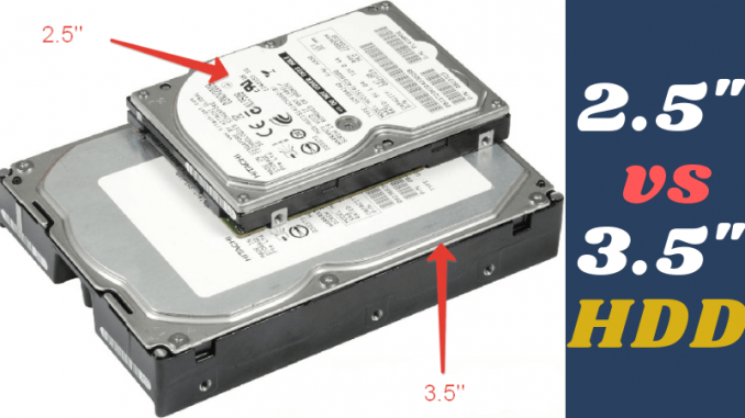Desktop hard drive vs Laptop hard drive