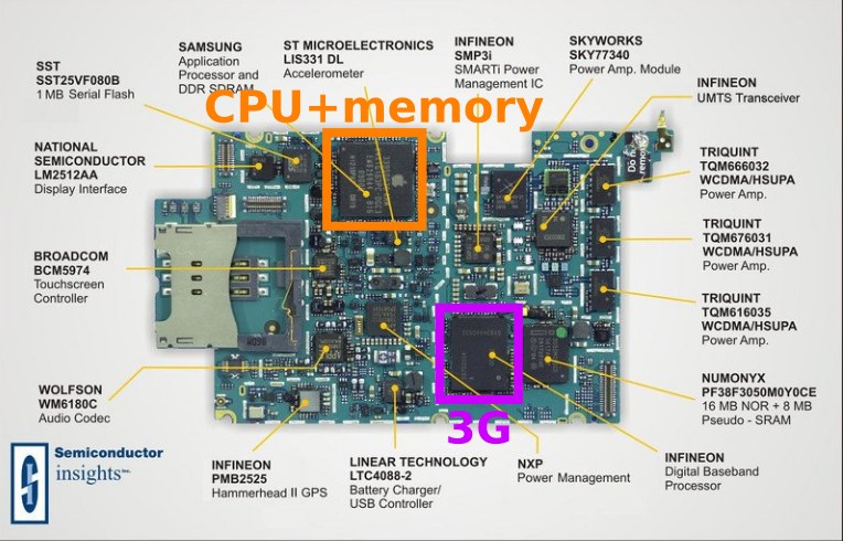 iPhone 3G mainboard, with parts labelled