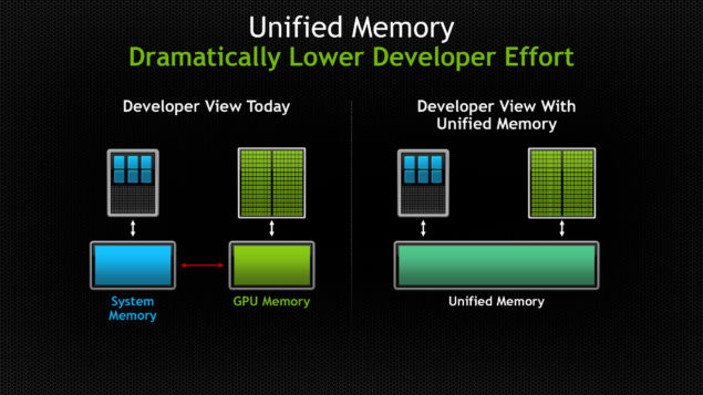 Unified memory diagram from Nvidia